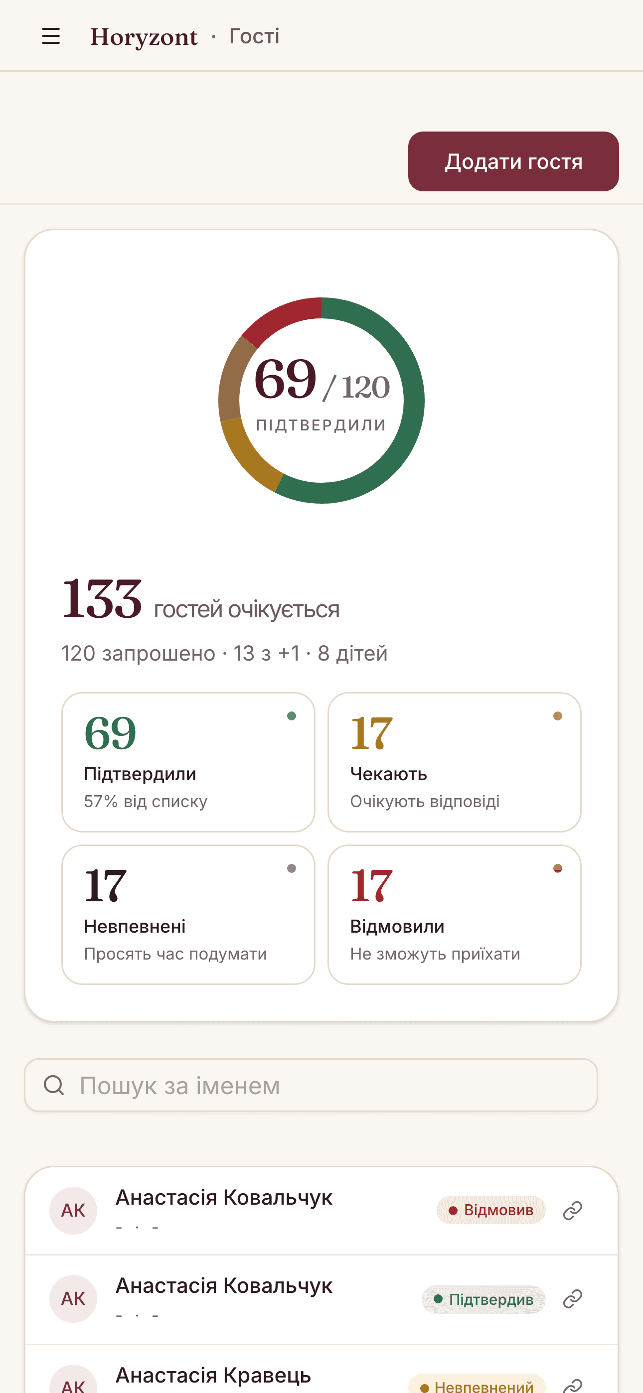 Гості - мобільна версія